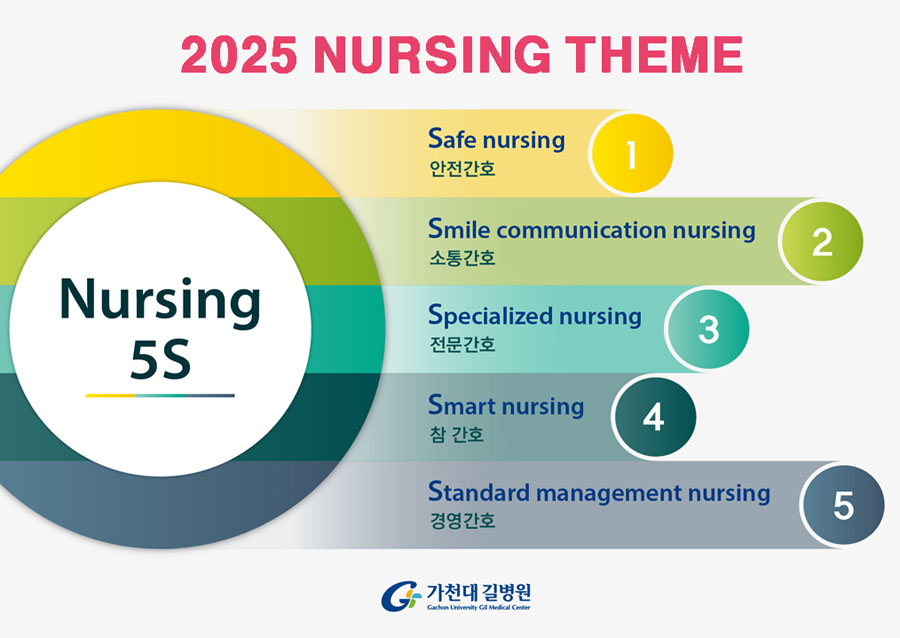 2025 Nursing Theme