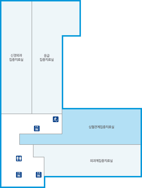 심혈관계집중치료실